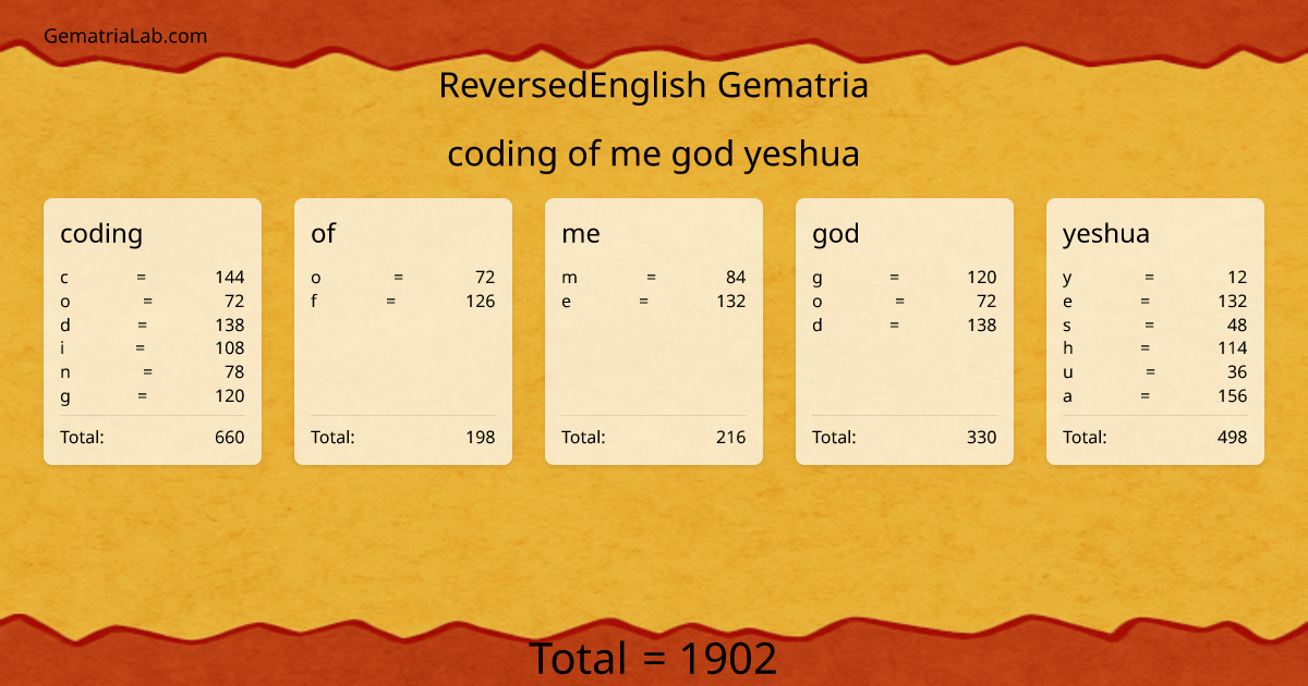 coding of me god yeshua in reversedEnglish Gematria